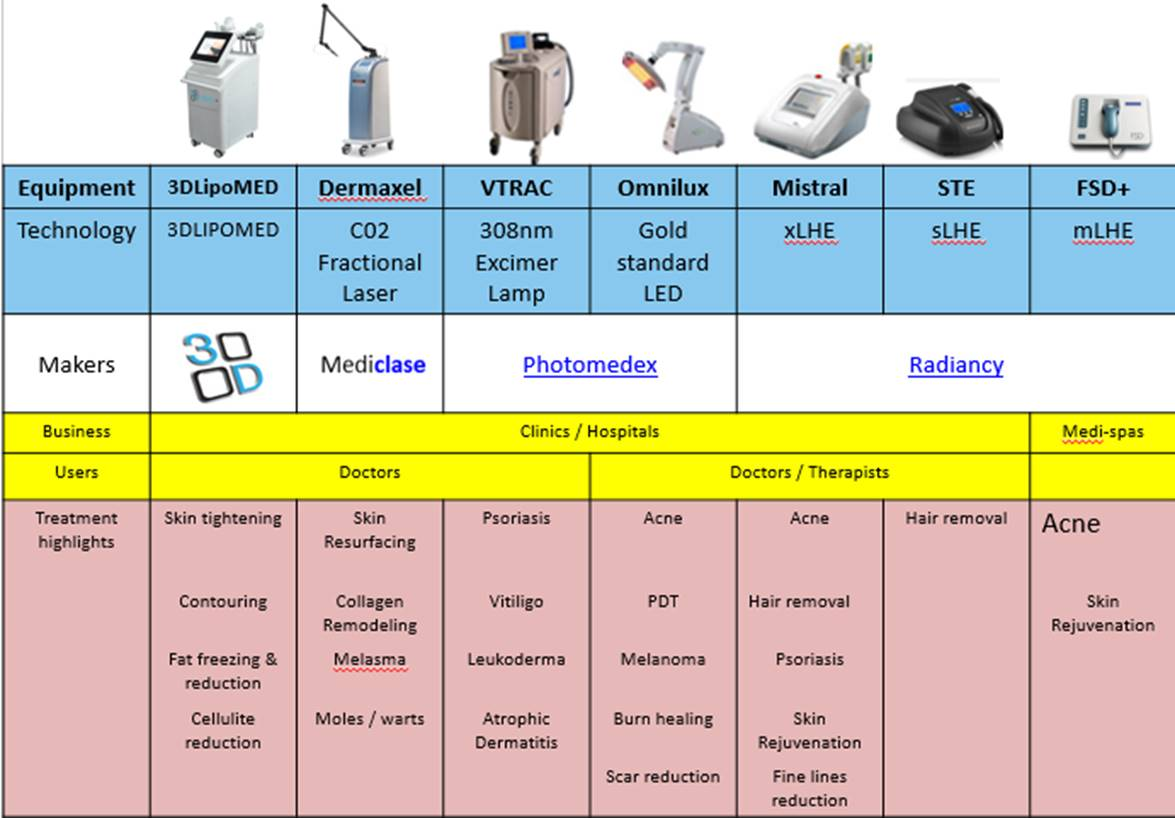 Lifvation Aesthetic Devices in Malaysia