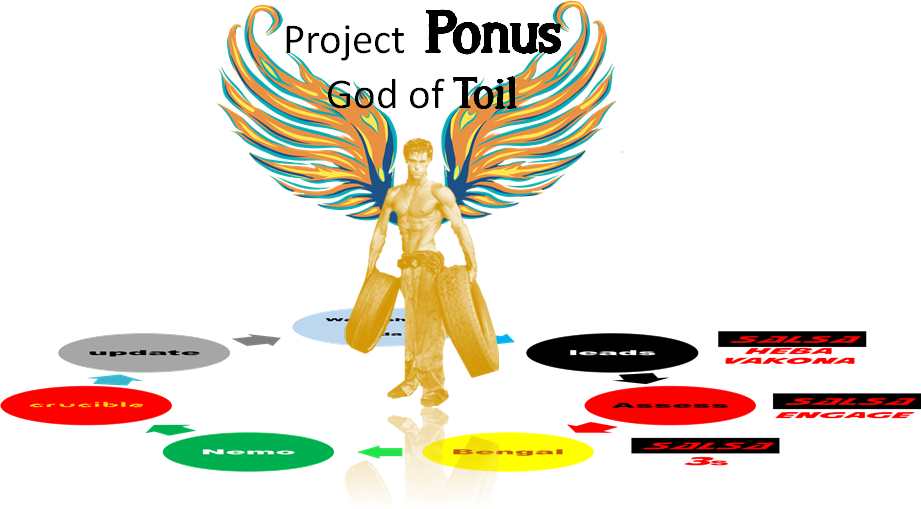 HR launches Project Ponus