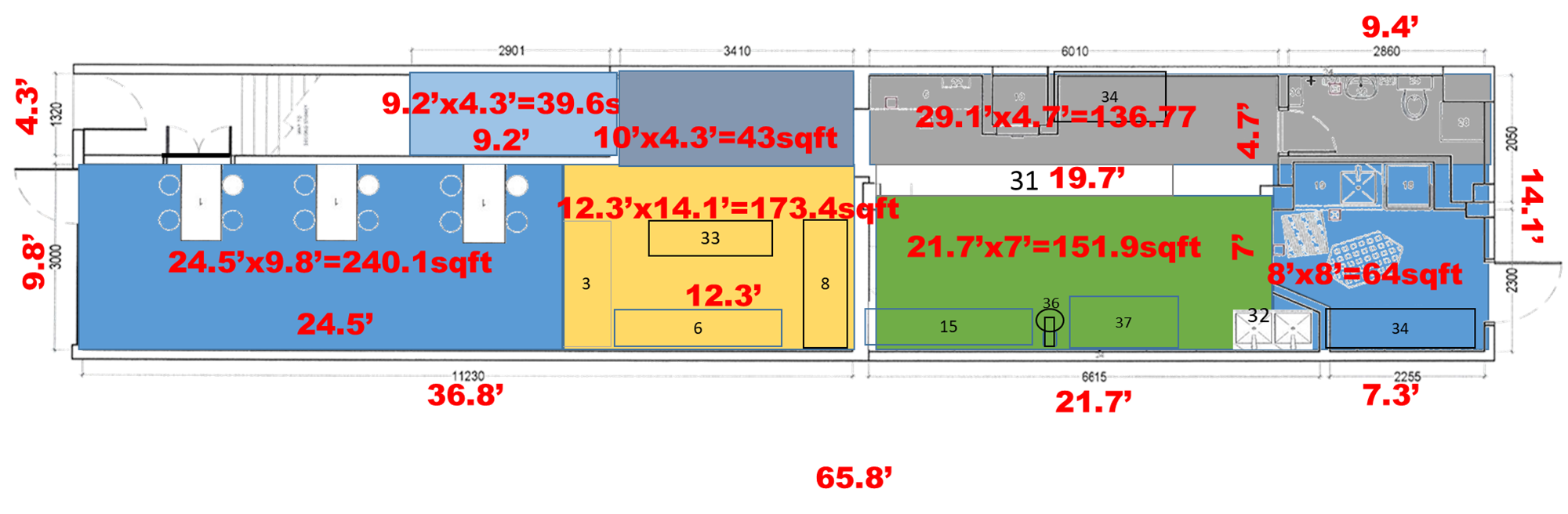 New Bakery outlet requirements